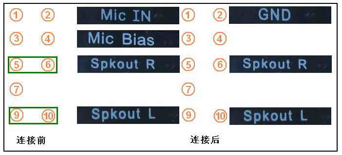 前置音频连接 接口的规范和连接手册10