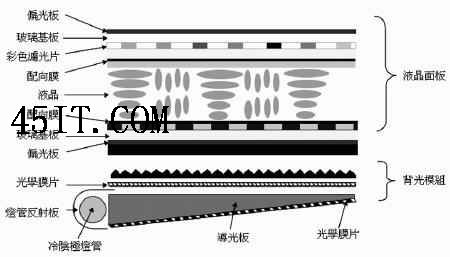 全面解析液晶显示器的抗拖影技术4