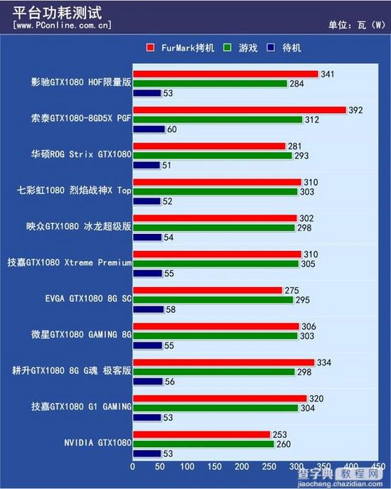 GTX 1080哪个才是真核弹？10款非公版GTX 1080显卡全方位对比评测22