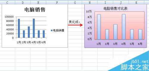 Excel中的图表如何美化?1