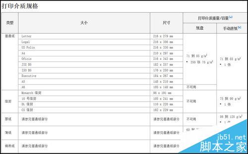 三星SCX 4821HN打印机打印文件卷曲或波纹该怎么办?2