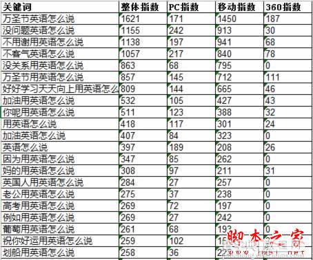 权重6网站SEO诊断，如何寻找网站突破口11