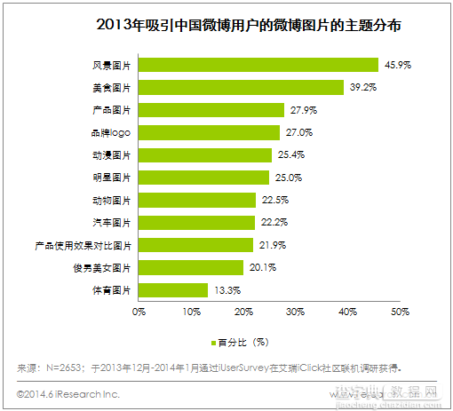 什么微博广告图片会受欢迎？哪些最受喜爱？5