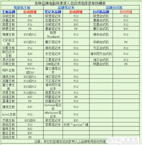 三分钟U极速轻松实现用U盘装Win7系统的教程你见过吗1