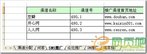 吴锋：推广渠道有效管理和监控3