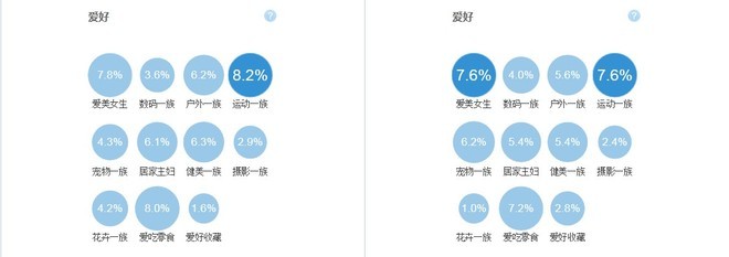 [开店必知] 淘宝数据分析方法图文详细讲解17