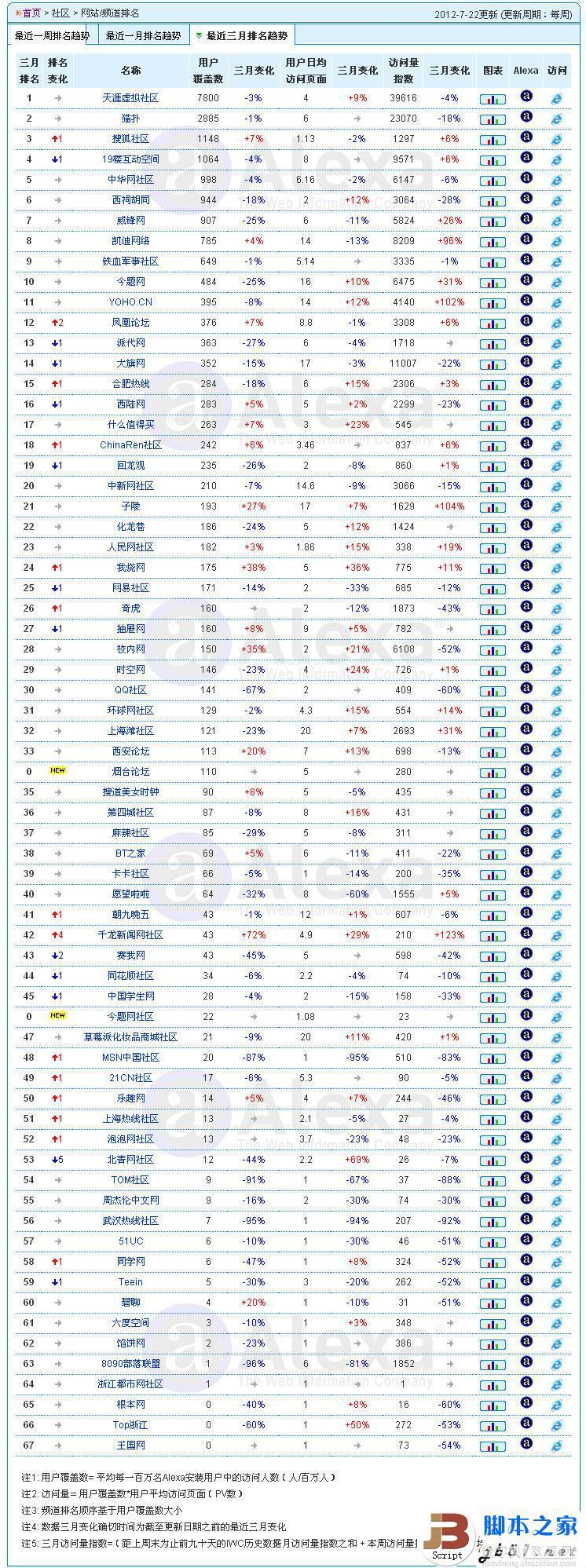 实战分析论坛推广如何达到最佳效果5