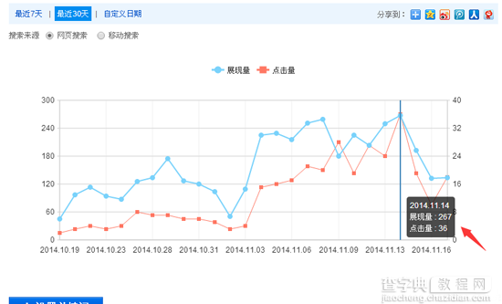 网站关键词排名在百度首页对流量有帮助吗?1