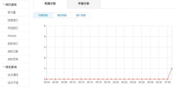 百度搜索蜘蛛系统升级 网站seo该如何做呢?2