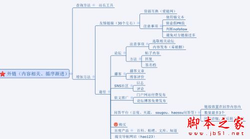 网站如何做好SEO优化？做SEO不得不知的优化技巧8