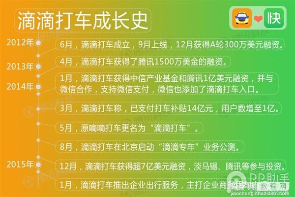 图解滴滴、快的合并  分分钟让你看图读懂一切2