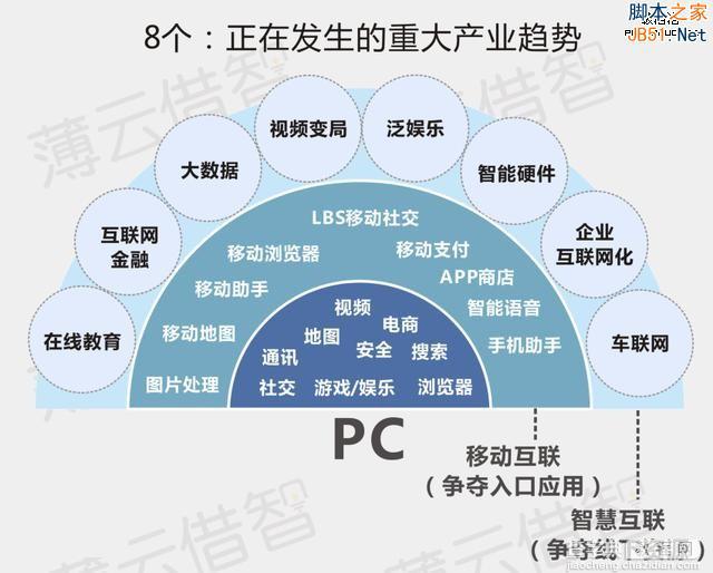 十张图告诉你：未来赚钱的机会在哪里！2