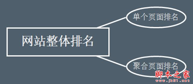 如何科学的做SEO优化？获取和提升SEO流量技巧方式3