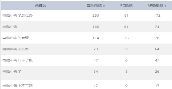 好标题与标题党有什么不同?两者区别介绍2