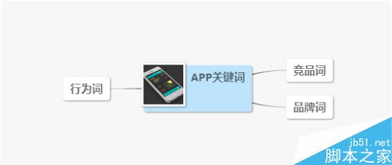 ASO挖掘潜在高指数关键词的常用小技巧2