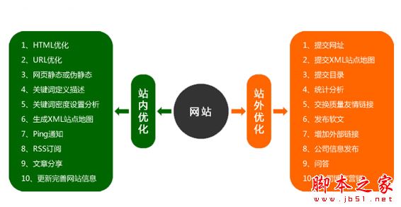 网络营销有哪些方式？最实用的网络营销方法效果大盘点2