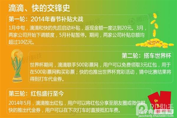 图解滴滴、快的合并  分分钟让你看图读懂一切4