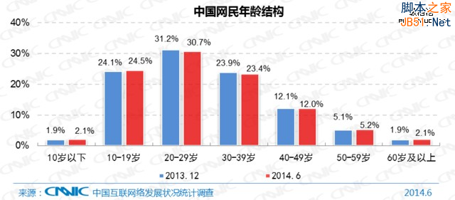 从直逼人性弱点浅议网络营销逆向思维2