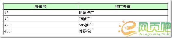 吴锋：推广渠道有效管理和监控1