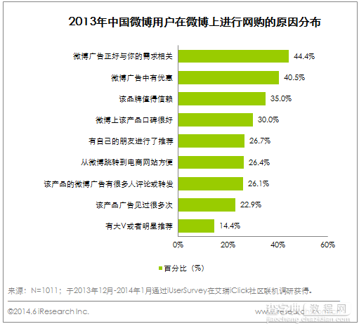 什么微博广告图片会受欢迎？哪些最受喜爱？7