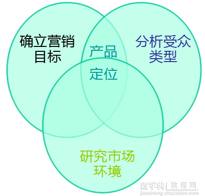 如何制作合理的SEM方案让你轻松管理账户1