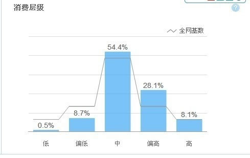 淘宝SEO搜索排名策略 标题优化秘笈14