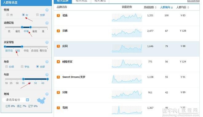 [开店必知] 淘宝数据分析方法图文详细讲解24