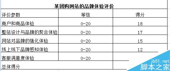 谈谈网站方面用户体验的要素那点事3