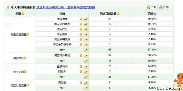 从零流量到日均150UV 淘宝新手需知科学定位的重要意义5