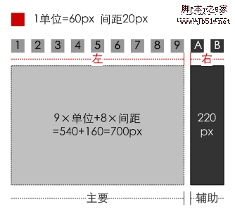 网站策划 网站要素:内容、功能、表现6