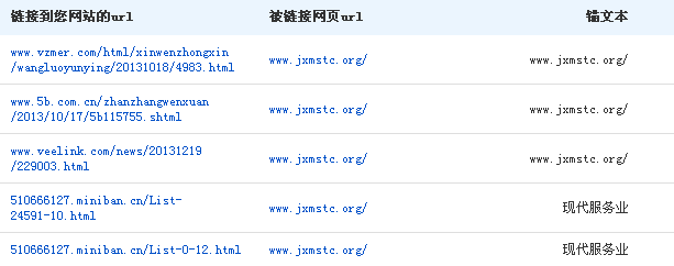 网站外链出现的问题及解决方法2