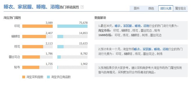 [开店必知] 淘宝数据分析方法图文详细讲解31