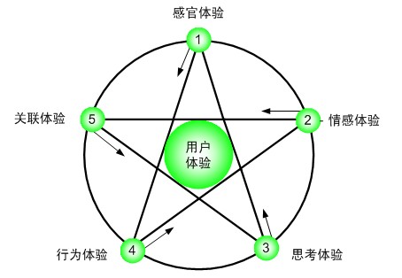 适应于新网站进行站内关键词优化和布局的五个方向分享1