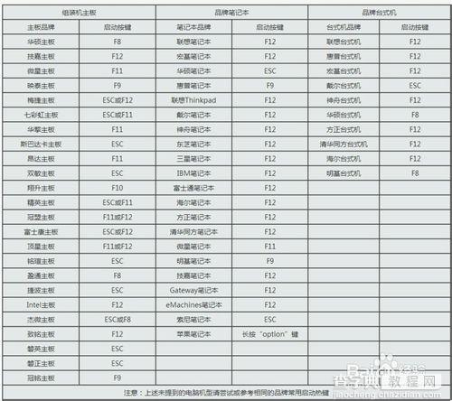 如何在BIOS中进行安全设置？联想笔记本电脑BIOS基本设置图文教程1