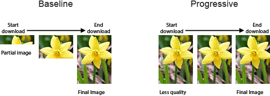web前端性能优化之合理的优化网站图片可以带来更多的流量3