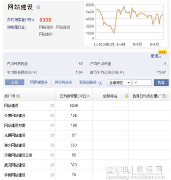 网站推广经验实战：百度搜索推广之实操分享7