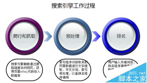 百度是怎么网页的? 百度收录规则分析1