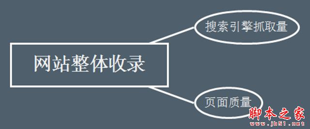 如何科学的做SEO优化？获取和提升SEO流量技巧方式2