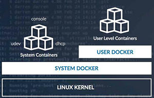 RancherOS 图文安装教程(docker运行环境)1