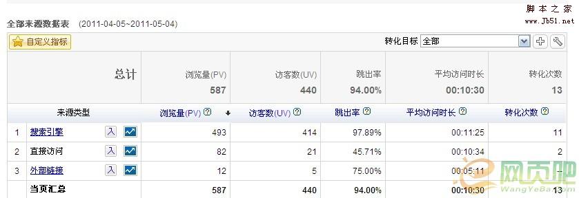 竞价赚钱 实战百度快速赚钱2