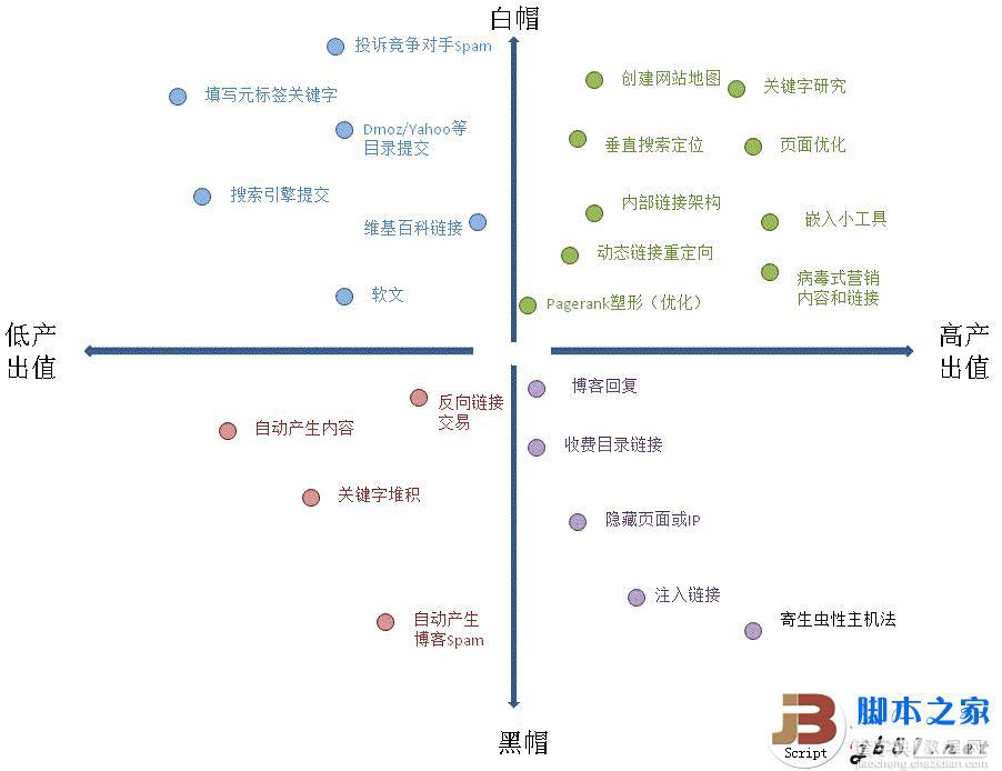 百度判断网站是否有黑帽SEO行为的方法2