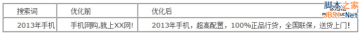 百度推广关键字质量度优化指南17