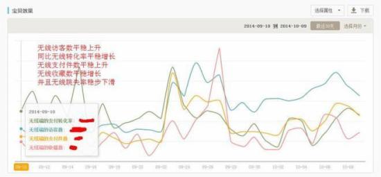 电商干货：电商无线端怎么优化？无线端优化全攻略19