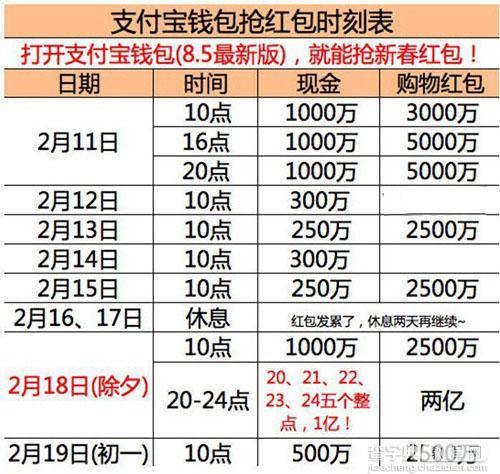 2015最全抢红包攻略(支付宝 微信 QQ) 2015抢红包时间表一览3