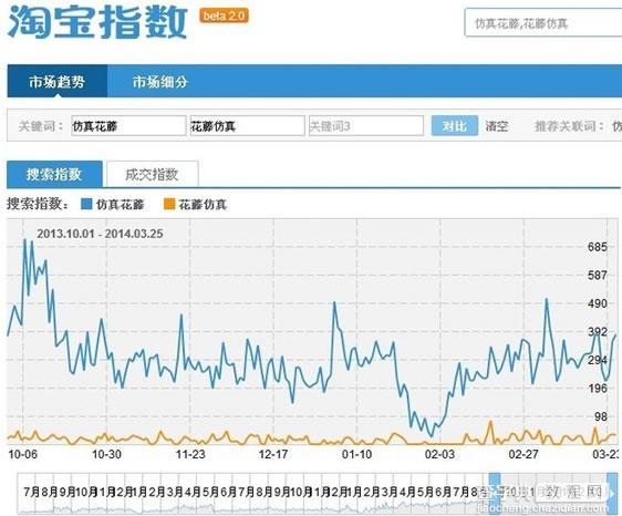 淘宝SEO搜索排名策略 标题优化秘笈4