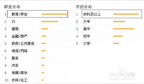 怎么查看百度指数?百度指数分析报告8