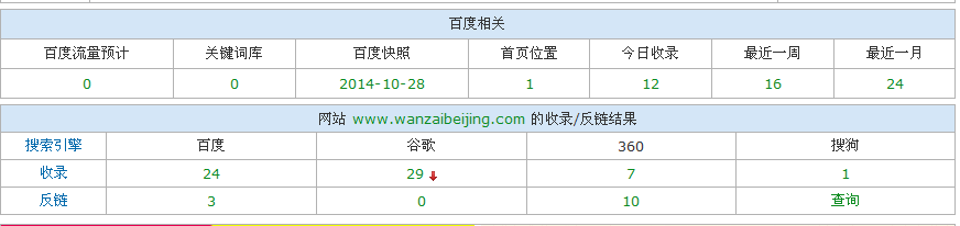 SEO实例分析：百度对新老域名的第一印象1