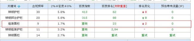 做好SEO也不一定可以绝对提高企业效益4