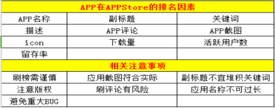 没有经验怎么做APP运营?APP运营必须要了解的知识3