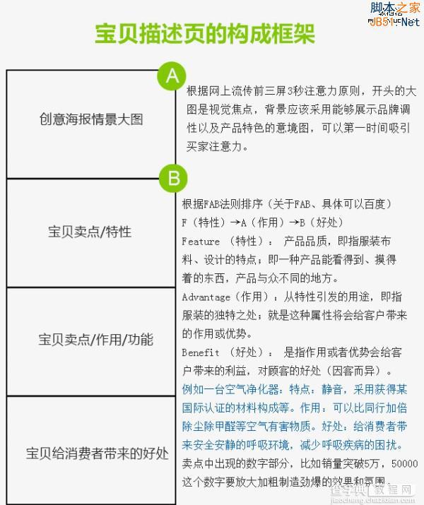 7个步骤打造史上最牛淘宝详情页2